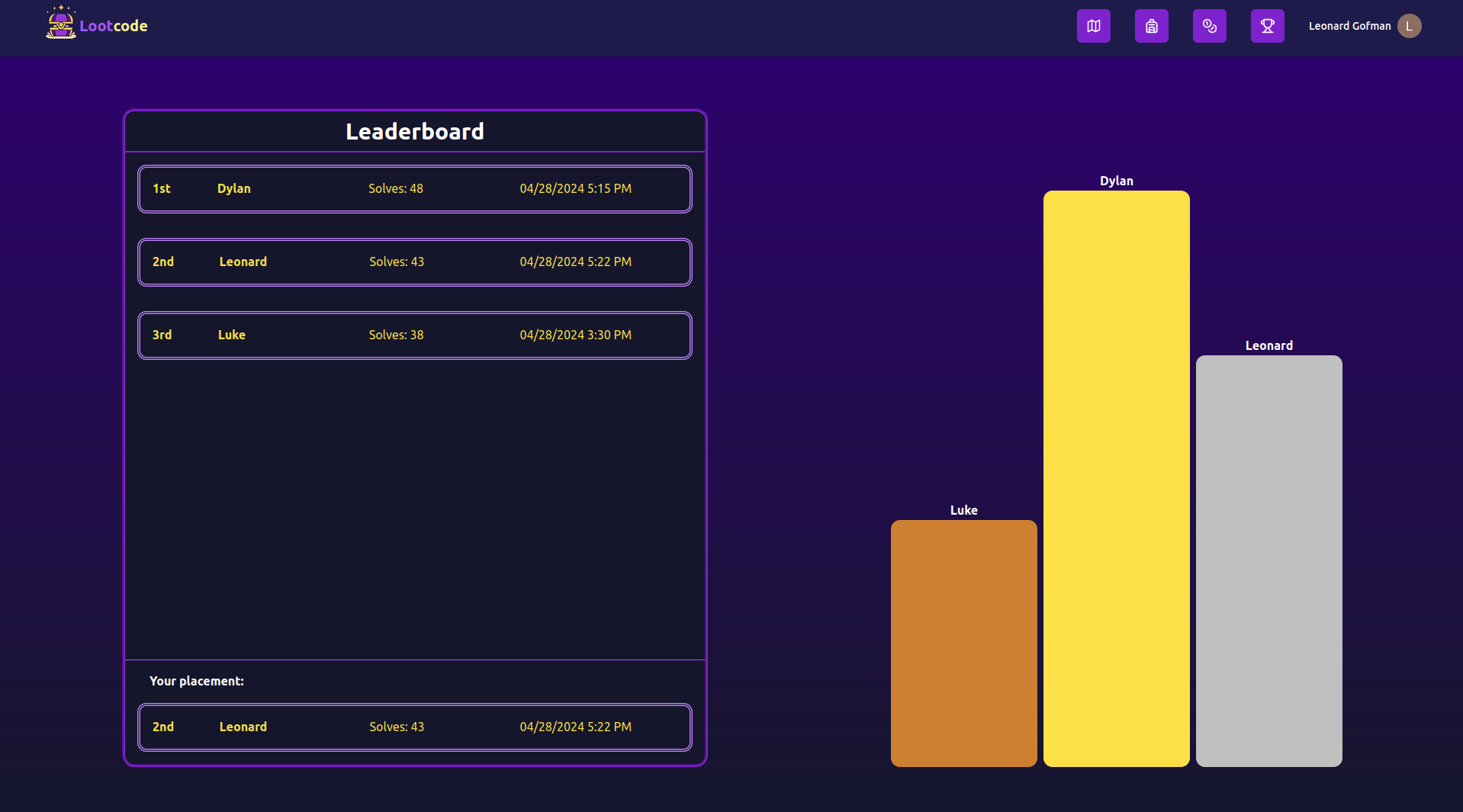 Leaderboard Screenshot